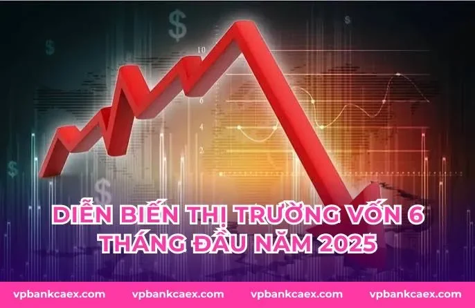 Diễn biến thị trường vốn 6 tháng đầu năm 2025