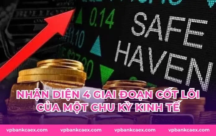 Nhận diện 4 giai đoạn cốt lõi của một chu kỳ kinh tế